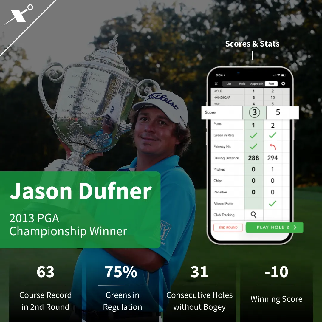 GLX Jason Dufner Highlights — Leslie And Associates case study