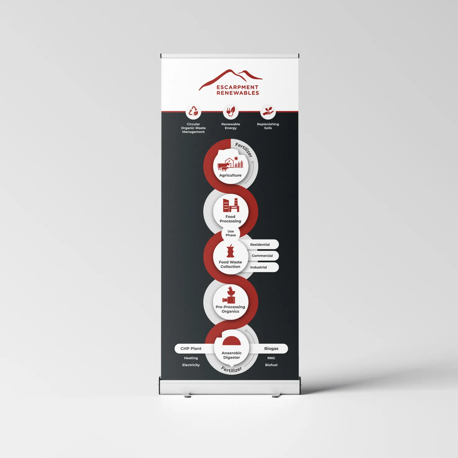 er gallery — Miller Waste Systems case study