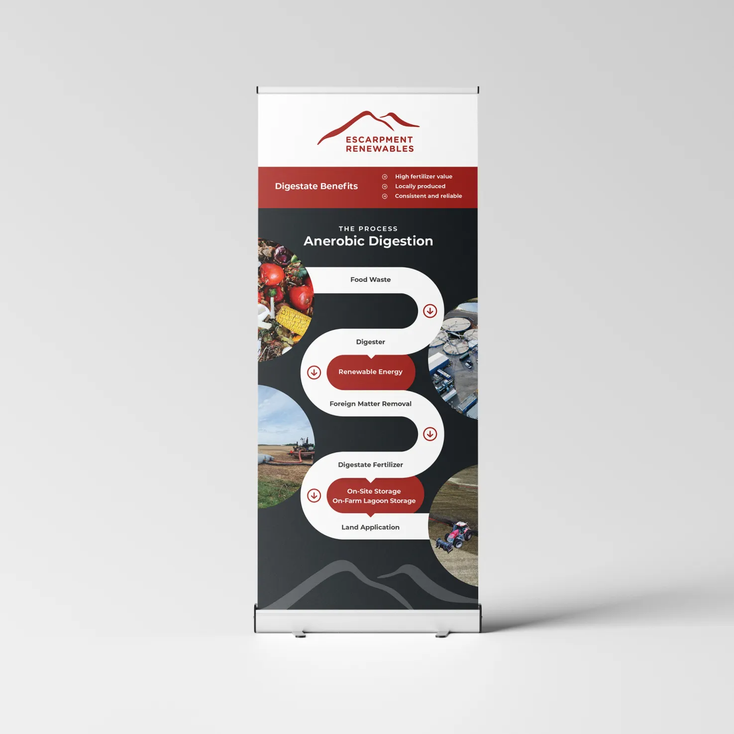 er gallery — Miller Waste Systems case study