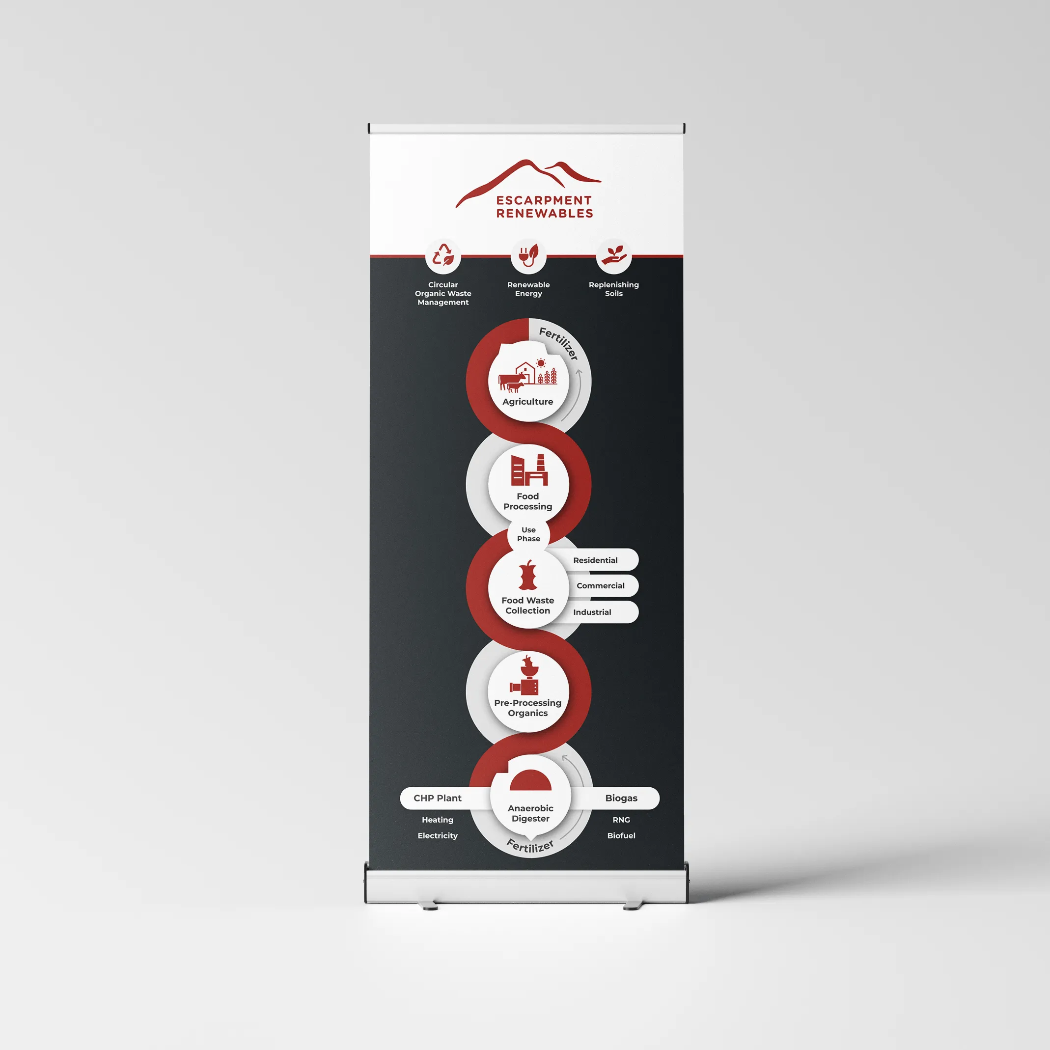 ESR Pull Up Banner PRINT — Miller Waste Systems case study