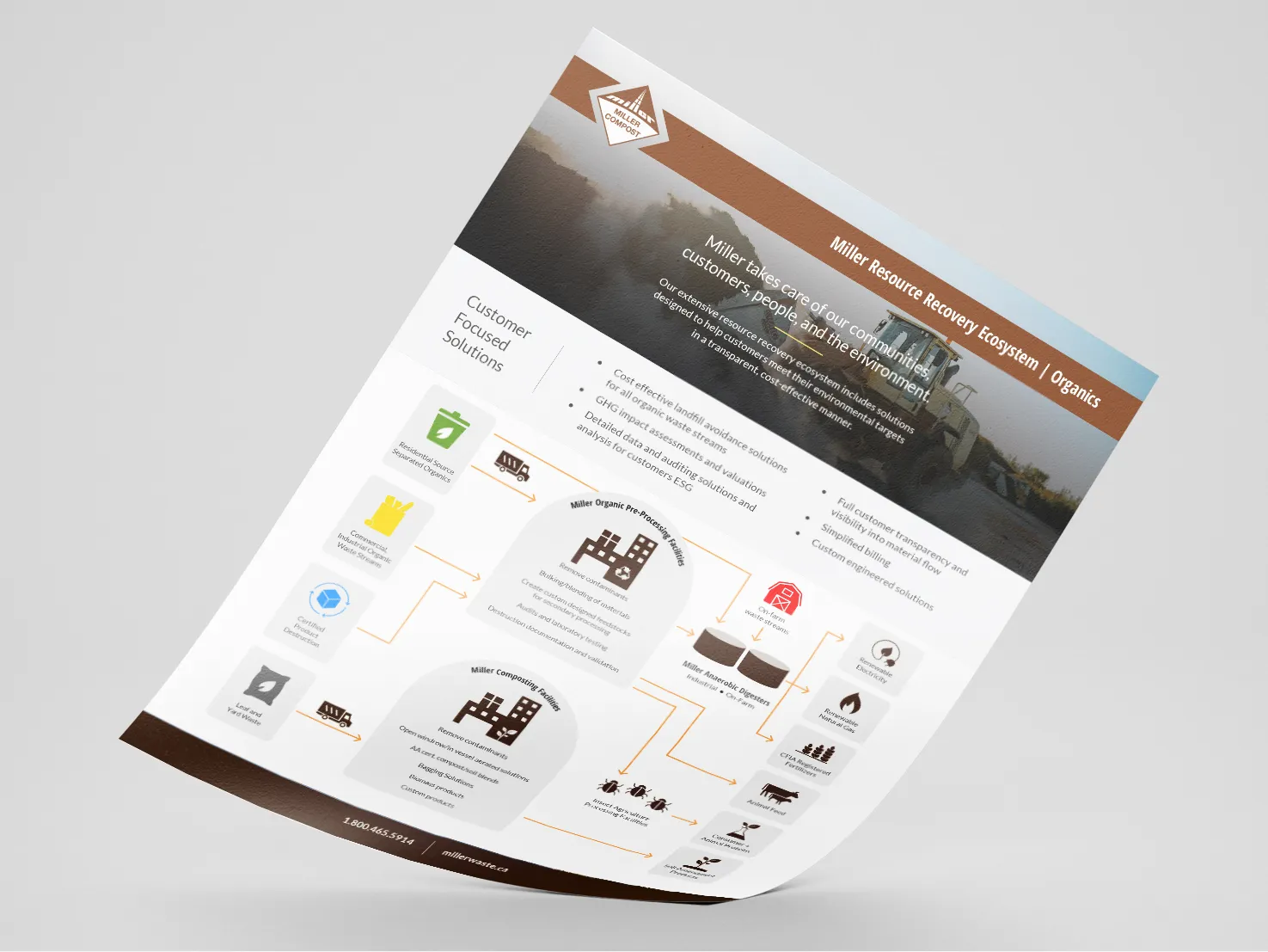mc gallery — Miller Waste Systems case study
